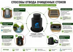 Спарта 1600 Плюс