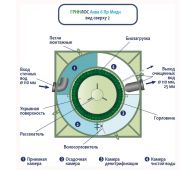 Гринлос Аква 6 Пр Миди - фото 5