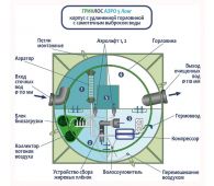 Гринлос Аэро 5 Лонг - фото 3